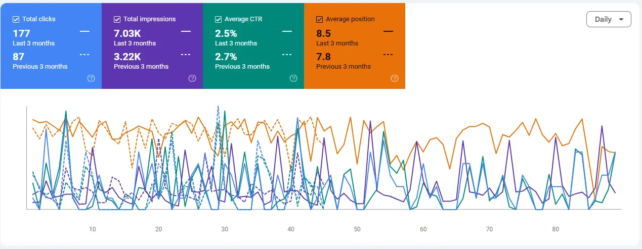SEO Optimization Example